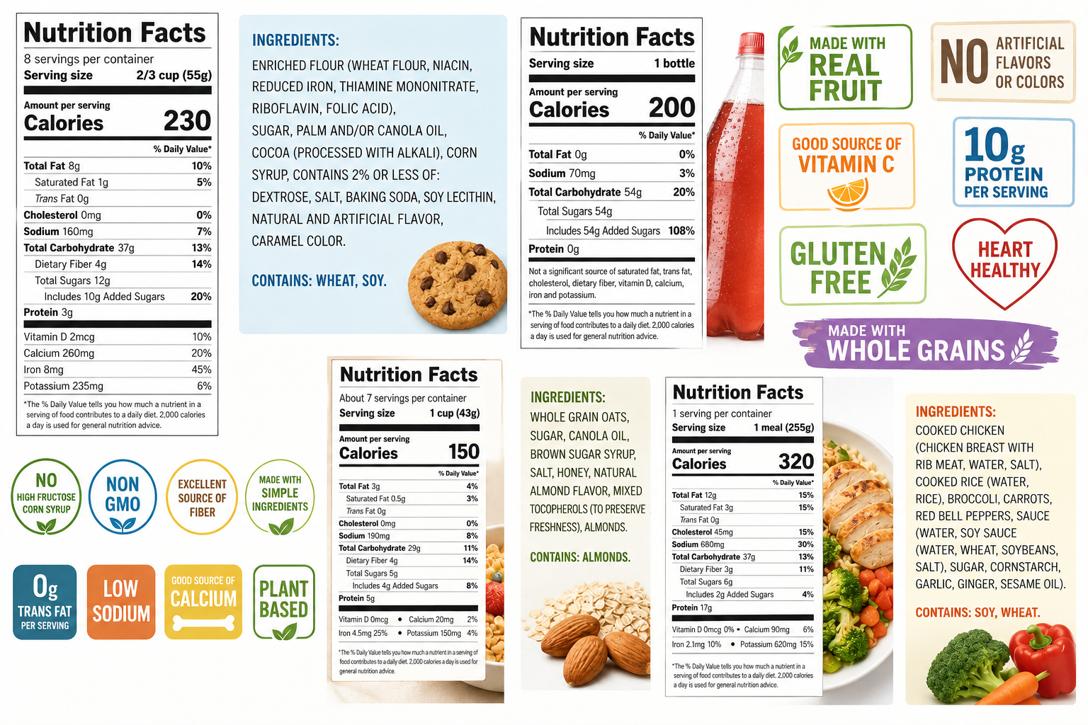 How to Read Food Labels in Today's Market Landscape